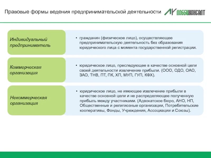 Формы предпринимательской деятельности физического лица. Условия индивидуального предпринимателя. ведение хозяйственной деятельности ип. формы ведения предпринимательской деятельности. ведение индивидуального предпринимательства.