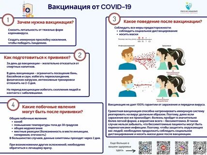 Памятки по вакцинации от COVID-19