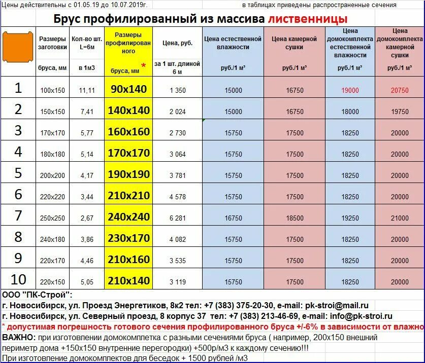 Какую нагрузку выдерживает брус 100 100. Теплопроводность бруса 150мм. теплопроводность клееного бруса 150 мм. теплопроводность бруса 150х150. теплопроводность клееного бруса 200.