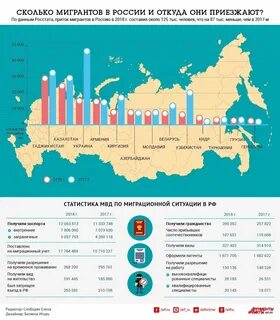 Российская трудовая миграция