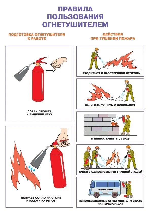 Схема тушения пожара огнетушителем. Алгоритм тушения пожара порошковым огнетушителем. Схема пользования порошковым огнетушителем. Как пользоваться огнетушителем инструкция для детей. Что можно тушить воздушно