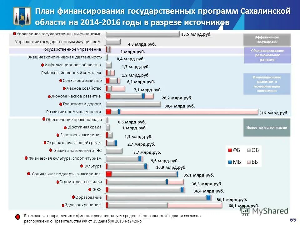 Программа мир сахалин. Программа развития сахалинской области. Остров сахалин географическая карта. Сахалин онлайн. Сахалин 2 проект на карте.