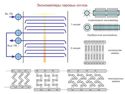 Поверхности нагрева котла