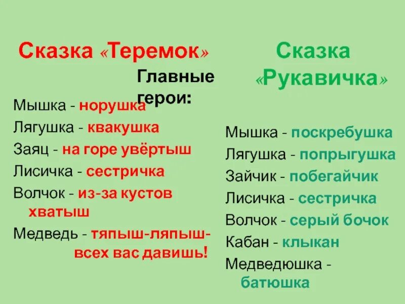 Сравнение сказок Теремок и рукавичка. Таблица сравнения сказок Теремок и рукавичка. События сказки Теремок и рукавичка. Сравнить сказки Теремок и рукавичка.