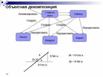 Создание 8