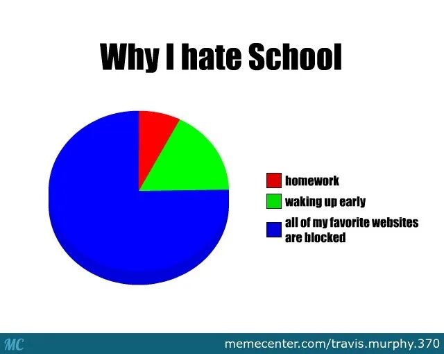 Why i hate. Why i hate School. Why i hate people. I hate USA. Hate me.