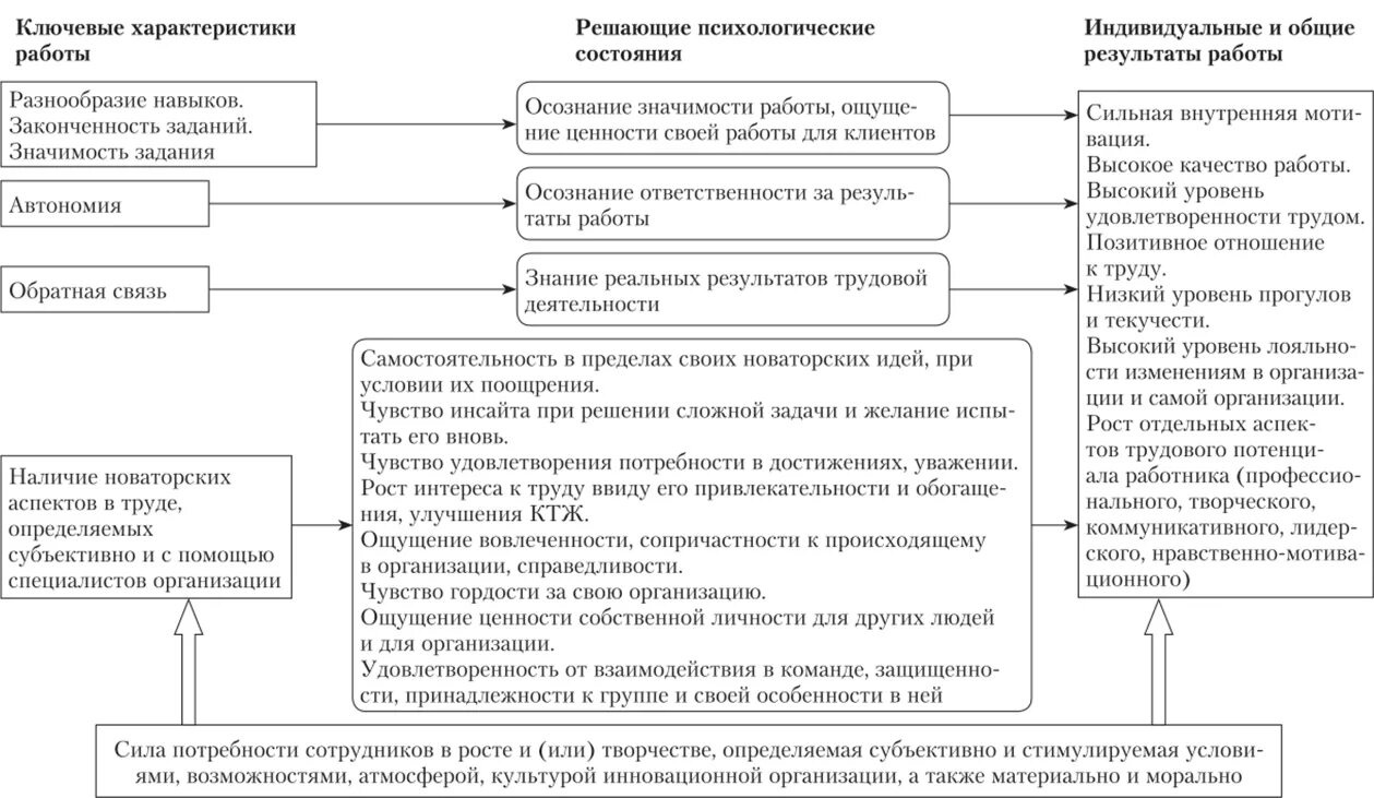 Параметры функционирования. Параметры функционирования