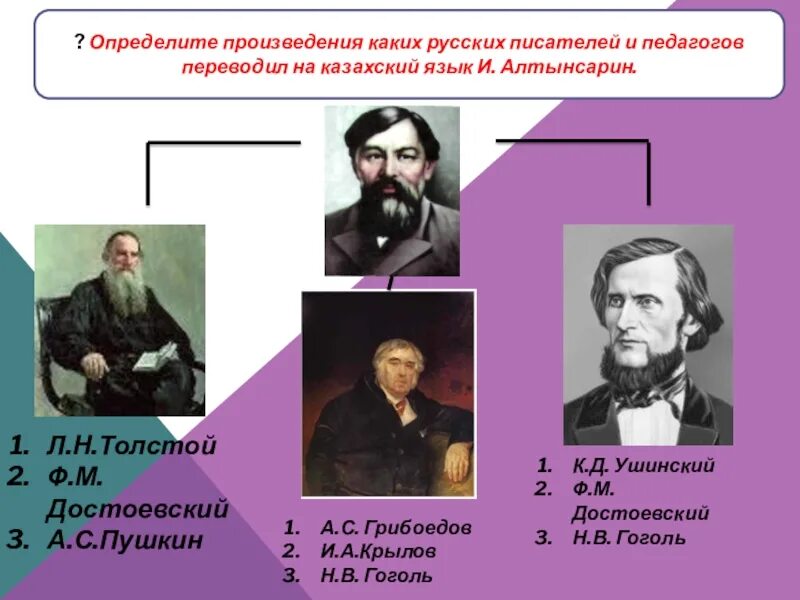 Определить произведение и указать автора. Татарские просветители педагогические. Каких авторов переводил. Казахские Писатели и их произведения на русском языке. Выдающиеся казахские просветители XIX века о народном воспитании.