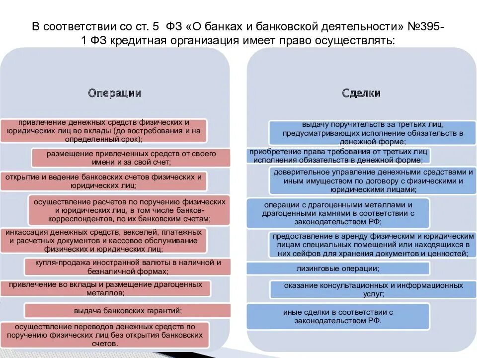 Банковские операции кредитных организаций. Банковские операции для юридических лиц. Организация работы с юридическими лицами в банке. Банковские операции ФЗ. Привлечение денежных средств граждан