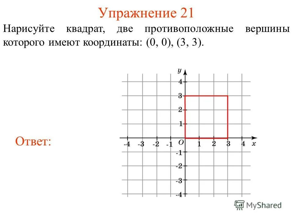 Какие из точек противоположные координаты. Квадрат на координатной плоскости. Координаты точек квадрата. Квадрат по точкам координат. Координатный квадрат.