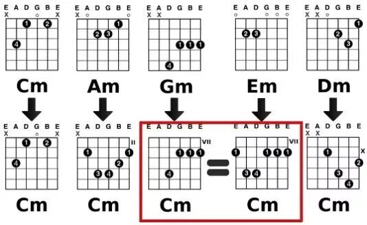 Как можно заменить аккорд Andy Guitar Guitar chords, Guitar chord chart, Guitar chords beginner