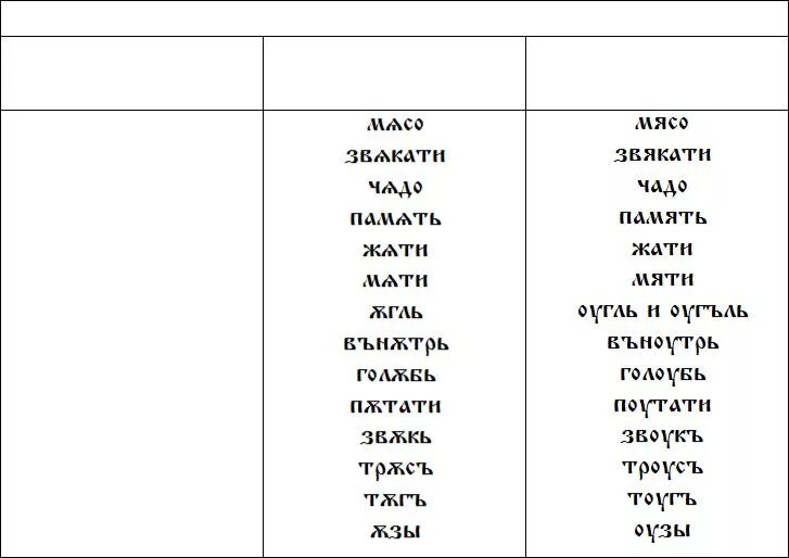 носовые в старославянском