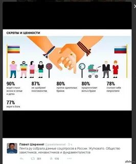 Отношения к русским сейчас