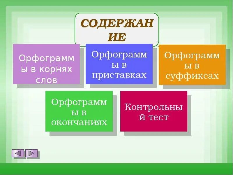 Приставка по орфограмма. Орфограммы в приставках. Орфограграмамв приставках. Орфограммы приставок 4 класс презентация. Орфограммы приставок 4 класс презентация.