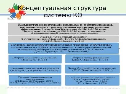 Структура концептуальных основ