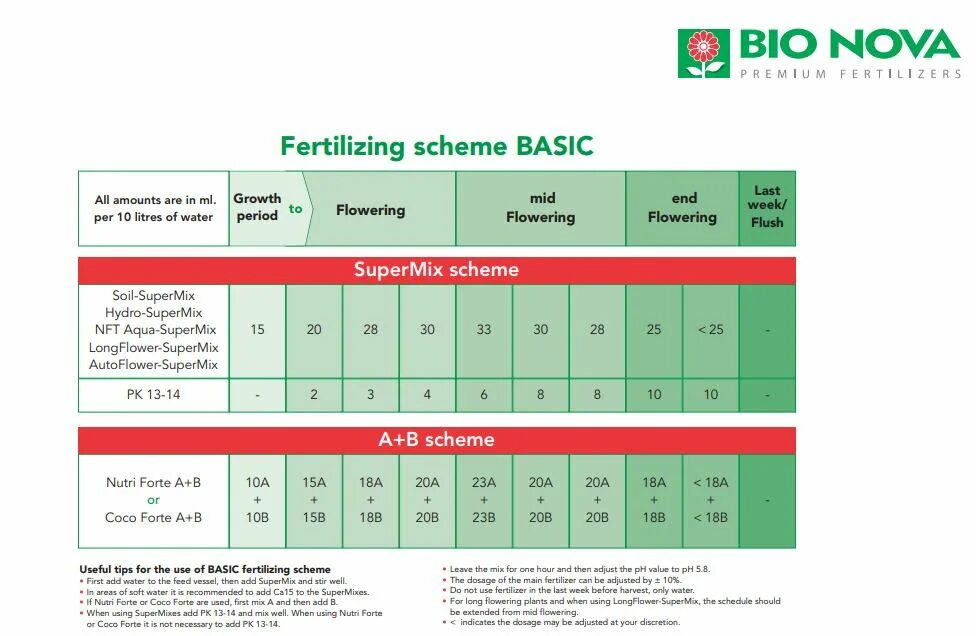 Ppp (сетевой протокол). Пробирки prp t lab. Bionova удобрения. Exchange rate and ppp. Плазмолифтинг cortexil prp.