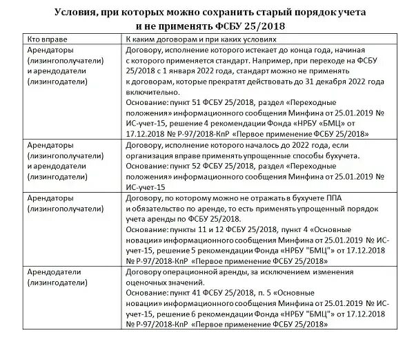 Аренда фсбу 25 примеры