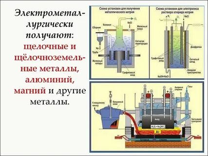 Натрий можно получить электролизом расплава хлорида натрия