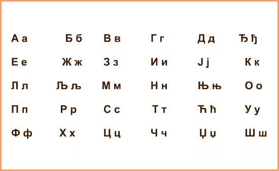 Сербский алфавит с транскрипцией. Алфавит сербии. сербский язык алфавит. сербский алфавит латиница. сербский алфавит кириллица и латиница.