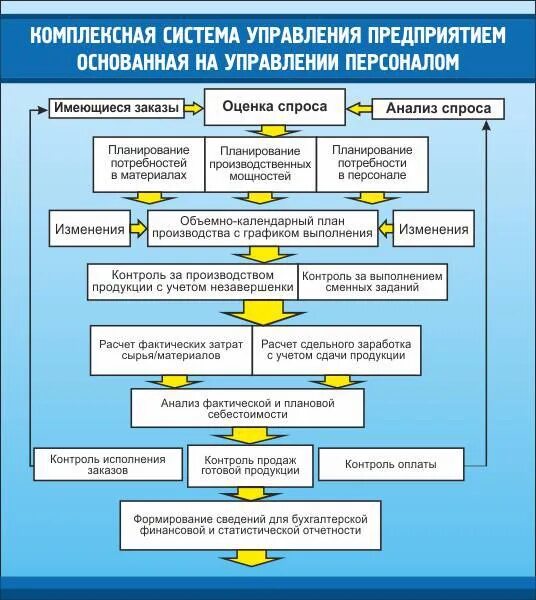 Комплексный механизм управления. Комплексные методы управления качеством. Номенклатор модификации парус. Механизм управления. Комплексный механизм управления.