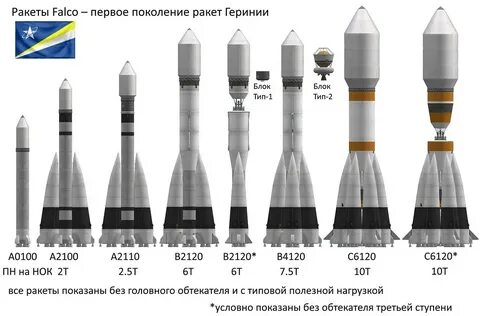 Типы ракет
