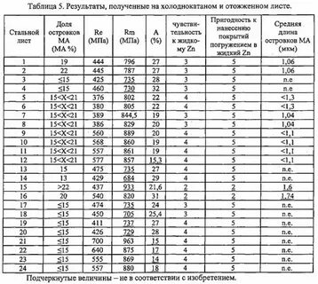 Плотность листов