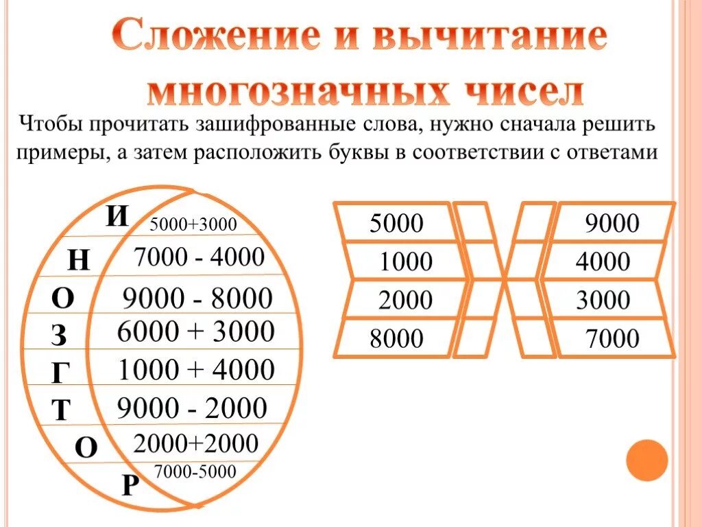 Математике 4 класс сложение и вычитание многозначных чисел. Сложение и вычетания многозначных чисел. Сложение и вчитание многозначных чис ел. Многозначные числа задания. Тысяча нужных слов