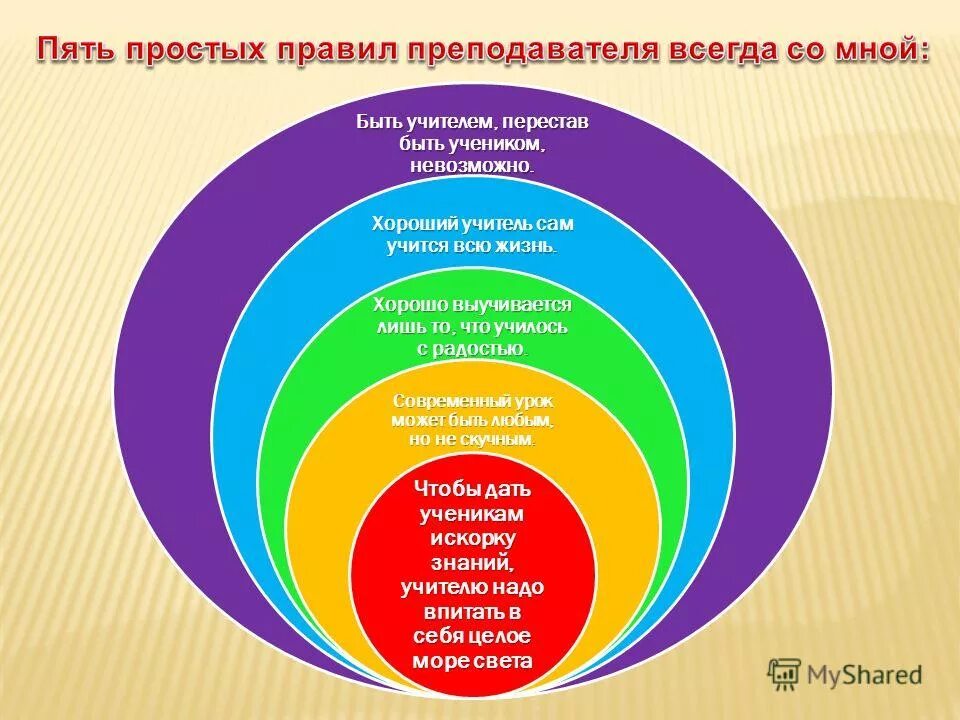 Педагог учится всю жизнь. Почему надо учиться всю жизнь. Учитель живёт до тех пор пока он учится к д ушинский. Красивые высказывания о педагогах. Учитель это человек.