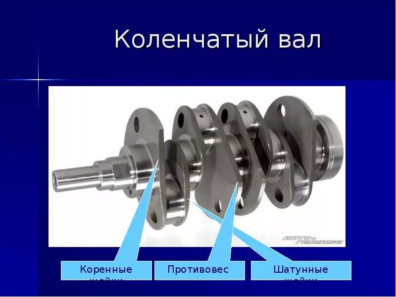 Коренные шейки коленчатого вала подшипники. Коленчатый вал двигателя состоит из. Конструкция коленчатого вала ДВС. Коленчатый вал насоса MW (шейка вала 70мм). Валы используются