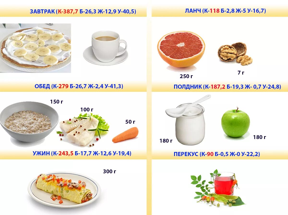 Продукты на 1400 калорий. Меню на день на 1300 калорий в день меню. ПП меню на 1300 калорий в день на неделю. 1300 Калорий в день для похудения из простых продуктов на неделю меню. Диета на 1300 калорий в день меню на неделю из простых продуктов.