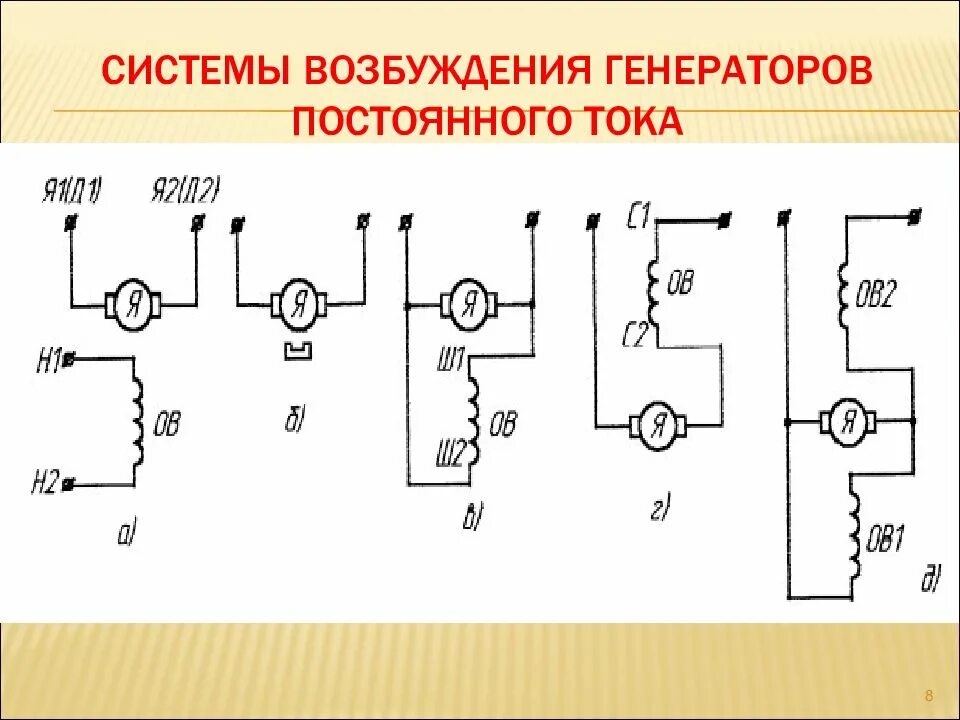 Вопрос чату гпт. Возбуждение генераторов постоянного тока. Схемы возбуждения генераторов постоянного тока. Электромашинное возбуждение с генератором постоянного тока. Система возбуждения генератора постоянного тока.