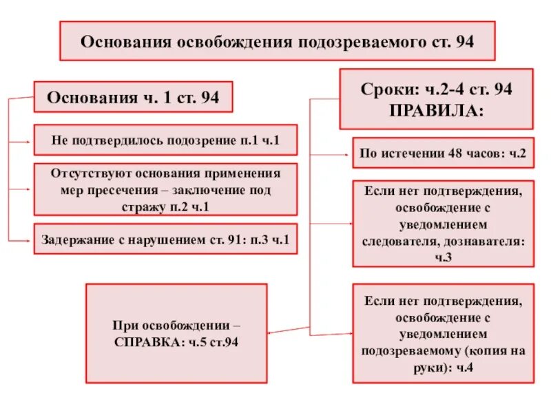 Схема признание гражданина безвестно отсутствующим. Д основания и порядок. Порядок прекращения гражданства рф. Основания проведения предварительного слушания упк. Основания прекращения гражданства рф таблица.