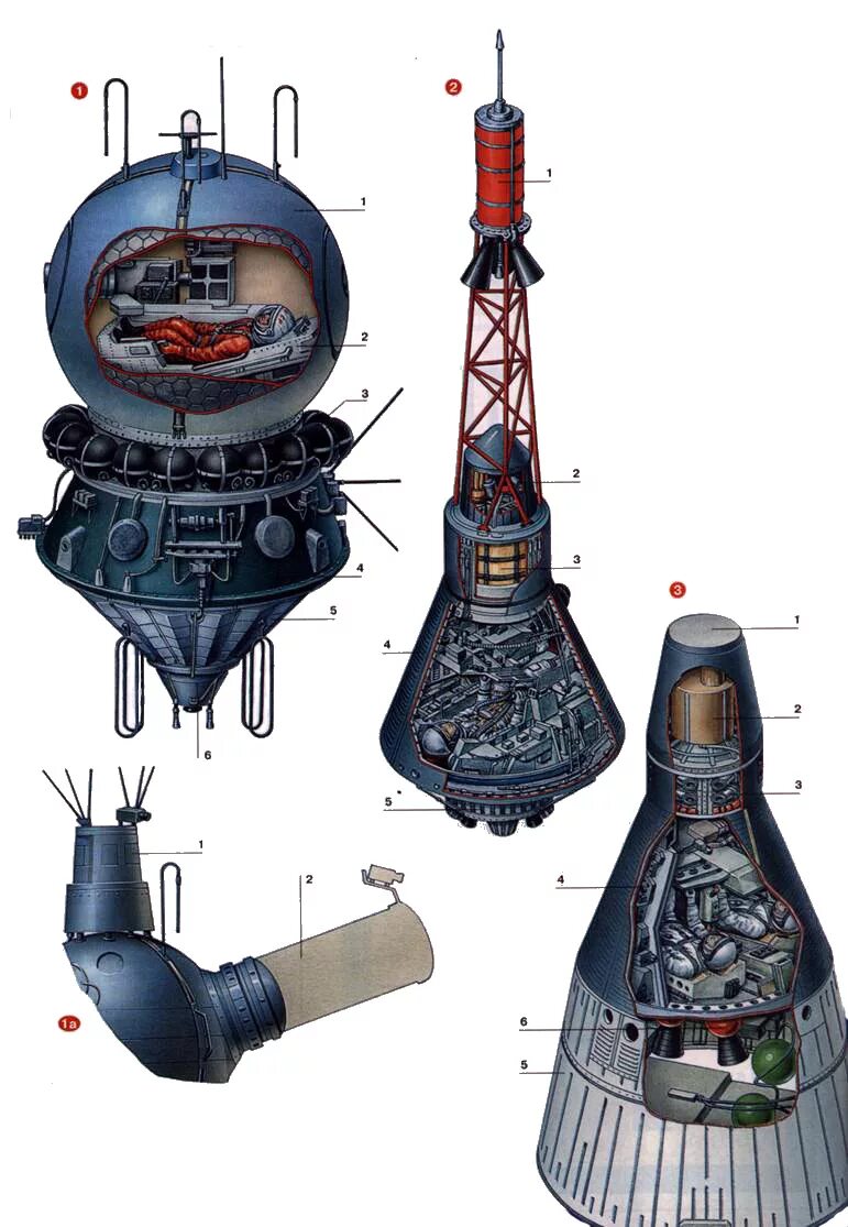 Космический корабль Гагарина Восток 1. Кабина ракеты Восток 1. Спускаемый аппарат корабля «Восток-1». Восток-2 космический корабль Титова.