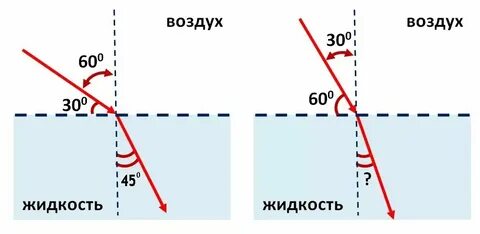 Преломленный луч вода воздух