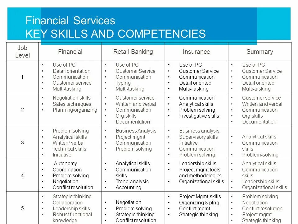 Skill org. Skill org
