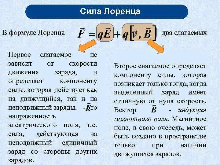 Модуль заряда движущейся частицы. Магнитный поток формула сила Лоренца. Сила Лоренца (определение, формула расчета). Сила Лоренца и центростремительное ускорение. Закон силы Лоренца формула.