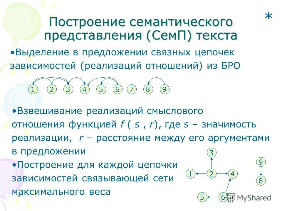 Семантическое представление. Семантическое представление