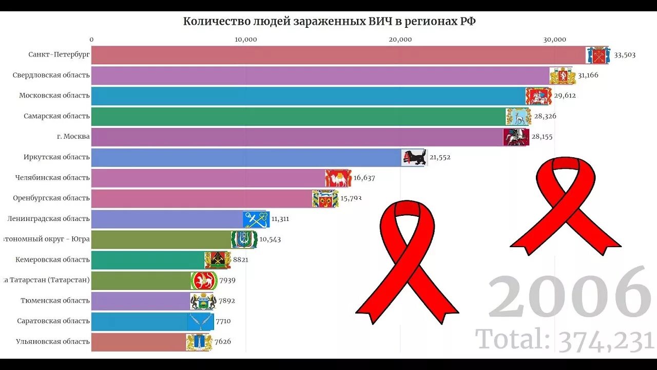 Вич регионы. ВИЧ статистика по России. Статистика ВИЧ В мире 2020. ВИЧ В России 2020. ВИЧ статистика по России на 2020.