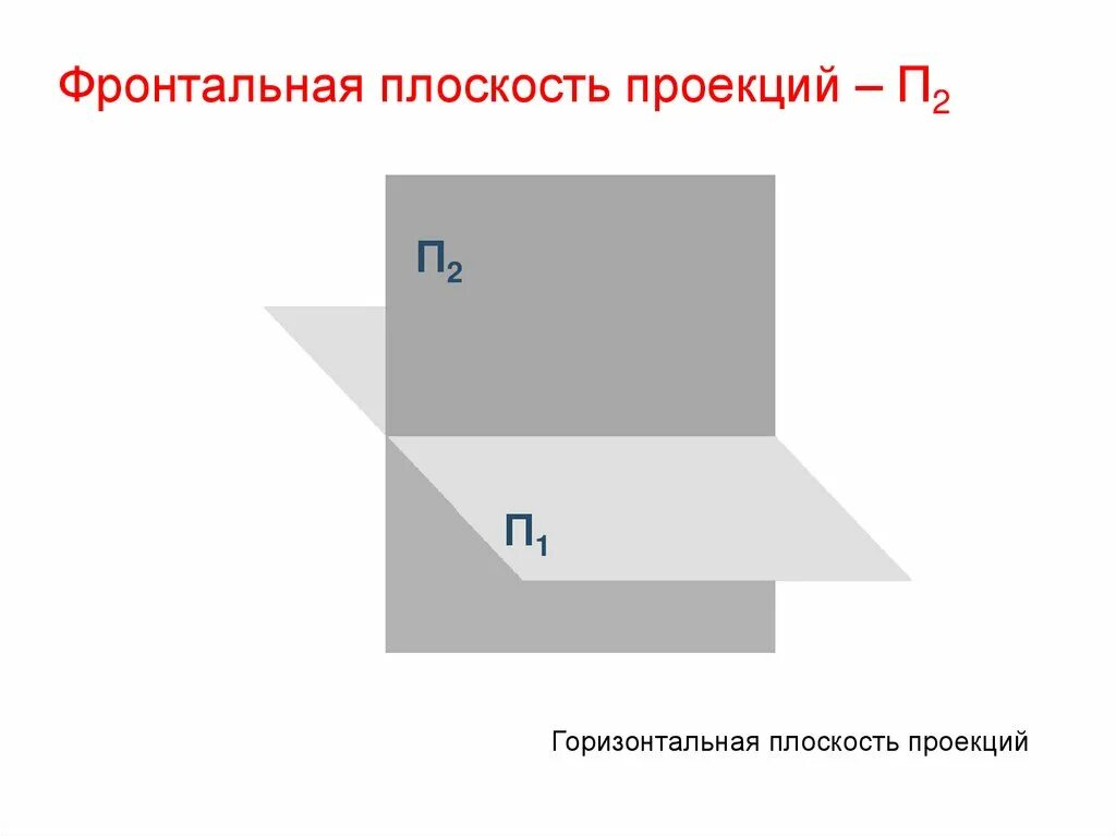 Плоскость проекции на которой получаем вид спереди. П1 горизонтальная плоскость проекций. Фронтальная плоскость проекции. Профильная плоскость проекции. Плоскости проекций п1 п2.