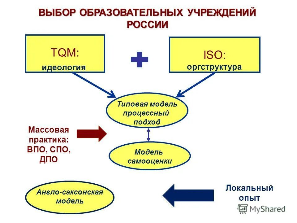 Выбор образовательной практики. Педагогические практики в школе. Подологическая практика. Выбор образовательной практики. Выбор образовательной практики.