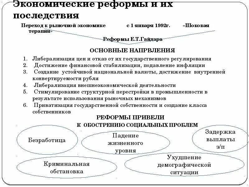 Социально экономических преобразований в россии. Экономические реформы Гайдара кратко. Последствия перехода к рыночной экономике. Переход к рыночной экономике реформы и их последствия. Последствия перехода к рыночной экономике в России.