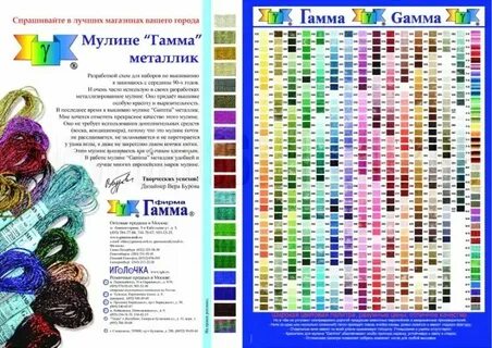 Гамма имя
