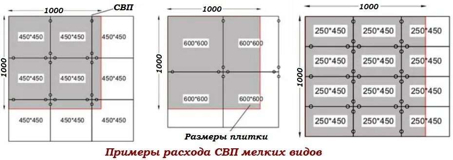 Калькулятор квадратного метра плитки. Рассчитать СВП на квадратный метр. Система выравнивания плитки расход. СВП для плитки. Калькулятор СВП.