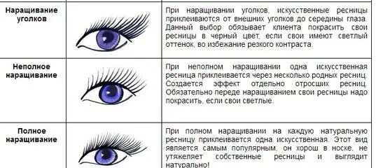 Наращивание уголков схема. Классическое наращивание схема. Наращивание уголков ресниц схема. Классическое наращивание ресниц схема. Наращивание ресниц лисий эффект 2д схема.