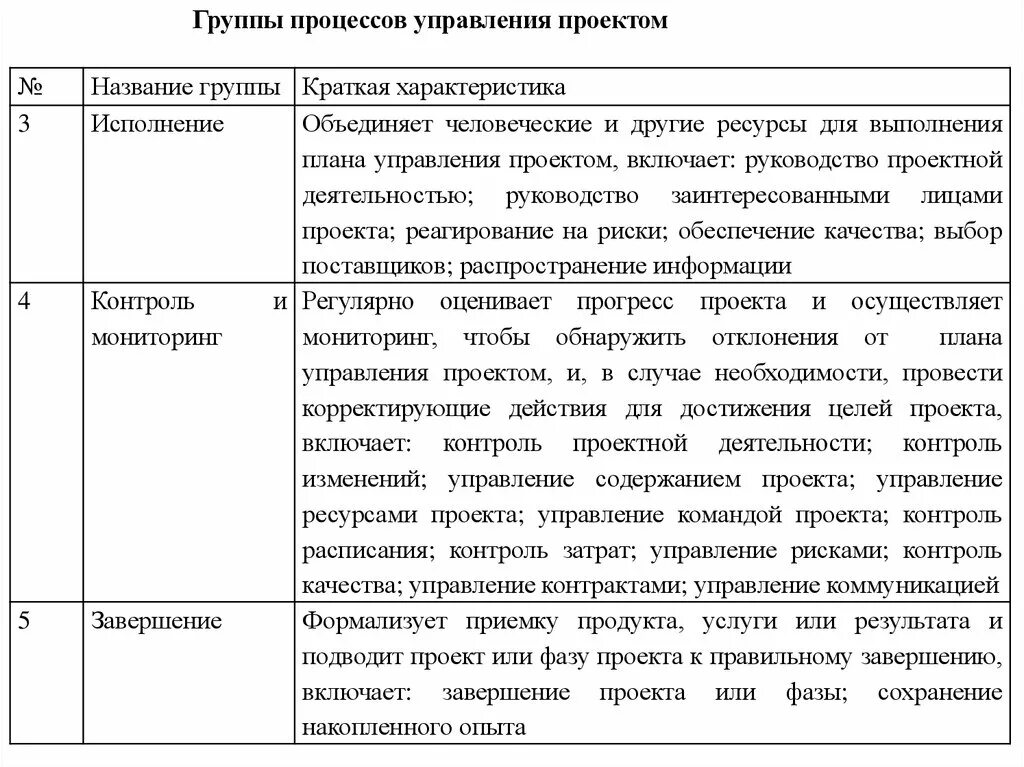 Уровни мониторинга образования: найдено 80 изображений