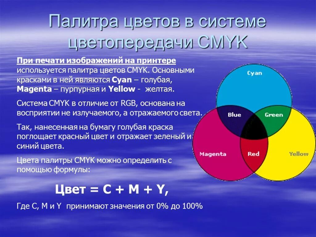 Цвета в системе cmyk. Система цветопередачи cmyk. палитра цветов в системе цветопередачи cmyk. система цветопередачи cmyk используется. кодирование цвета при печати.