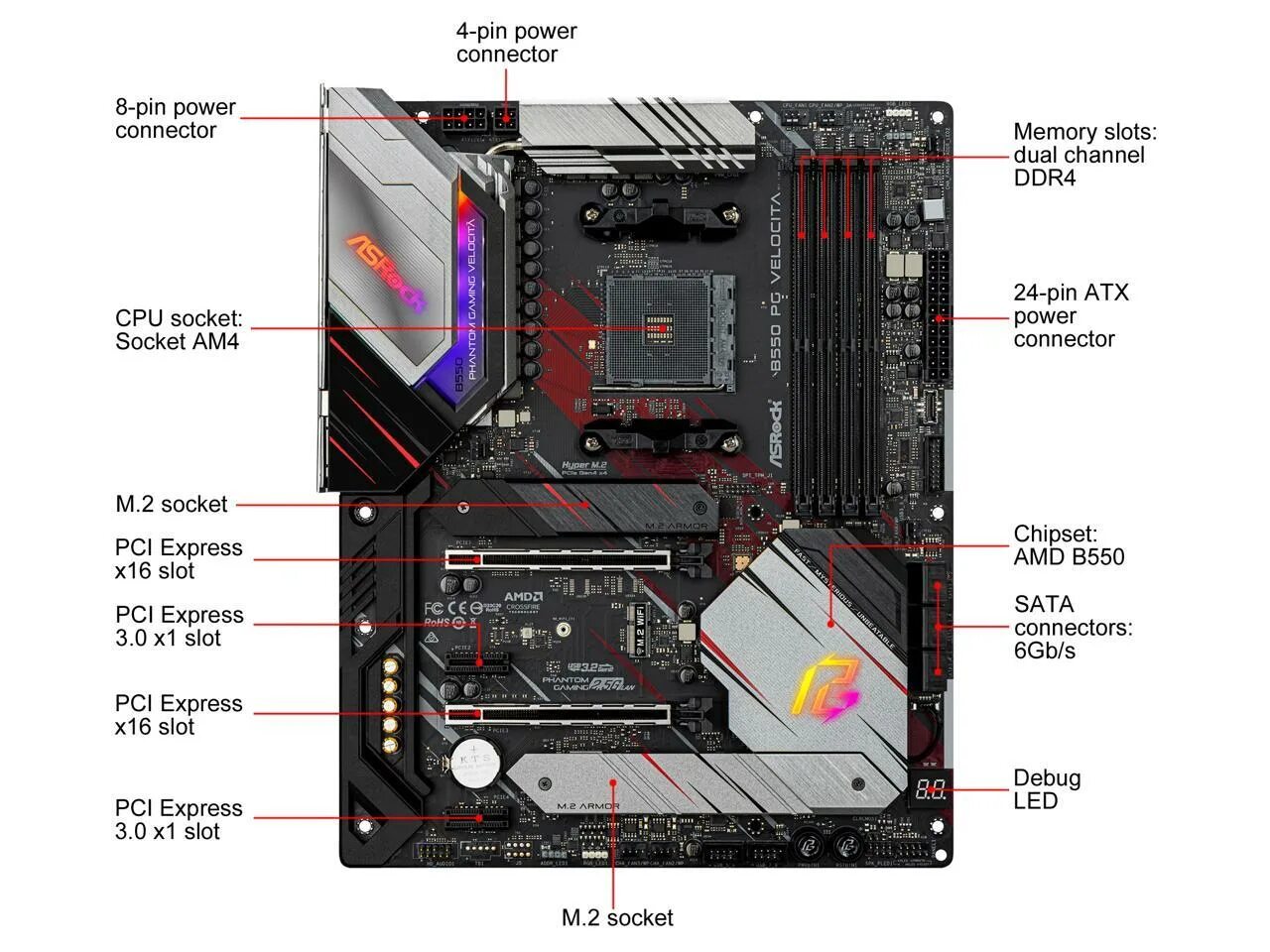 Asrock материнская плата b550m phantom gaming 4. ASROCK Phantom b550. ASROCK b550 Phantom Gaming 4. ASROCK b550 PG velocita. ASROCK velocita AMD am4 b550.