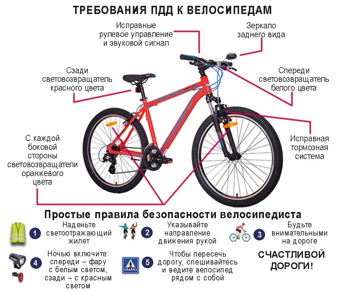 Время велосипедных