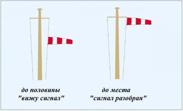 Сигнальных разбор