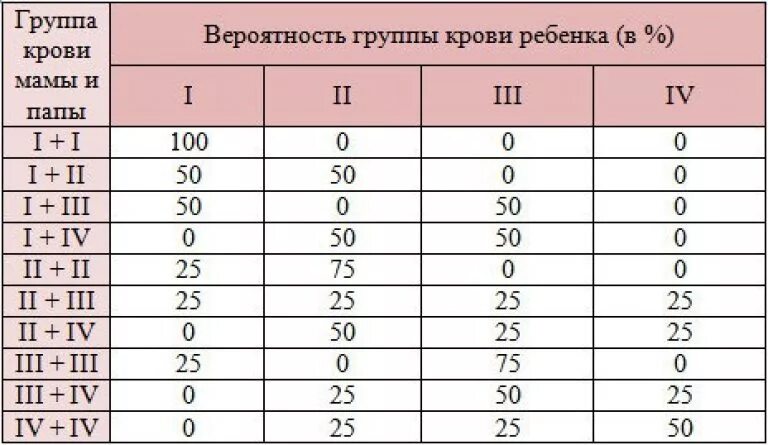 Из каких кровей получается 4